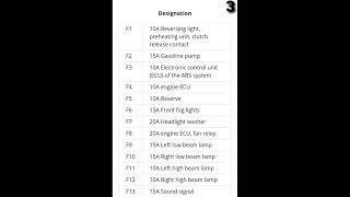 Citroen Berlingo 1st Generation 1. Engine Compartment Fuse Box Diagram shorts citroen Berlingo