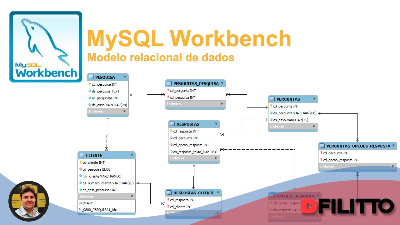 MySQL Workbench # Modelo Entidade Relacionamento (MER) - 01 Criando meu  primeiro modelo de dados - YouTube