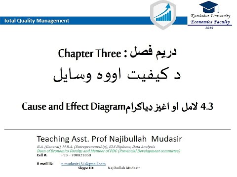 TQM: Chapter 3: Part 4: Cause and Effect Diagram لامل او اغیز ډیاګرام