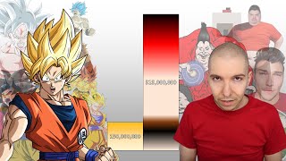 Goku VS Nikocado Avocado POWER LEVELS Over The Years (All Forms)