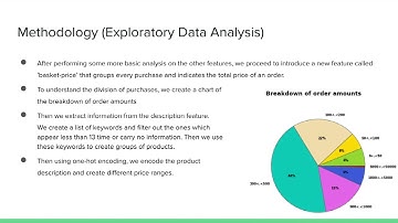 Customer Segmentation Using K-means