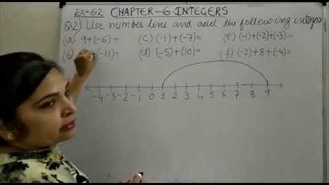 Class 6 Chapter Integers Exercise 6.2(Q.no.2)