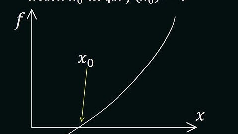 Résolutions des équations non linéaire : introduction