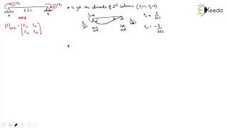 Famous Development of Flexibility Matrix   Problem 3 Wealth