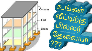 Framed structure and its advantages over Load-bearing structure