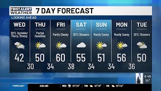 AM Weather Forecast (5/6/26)