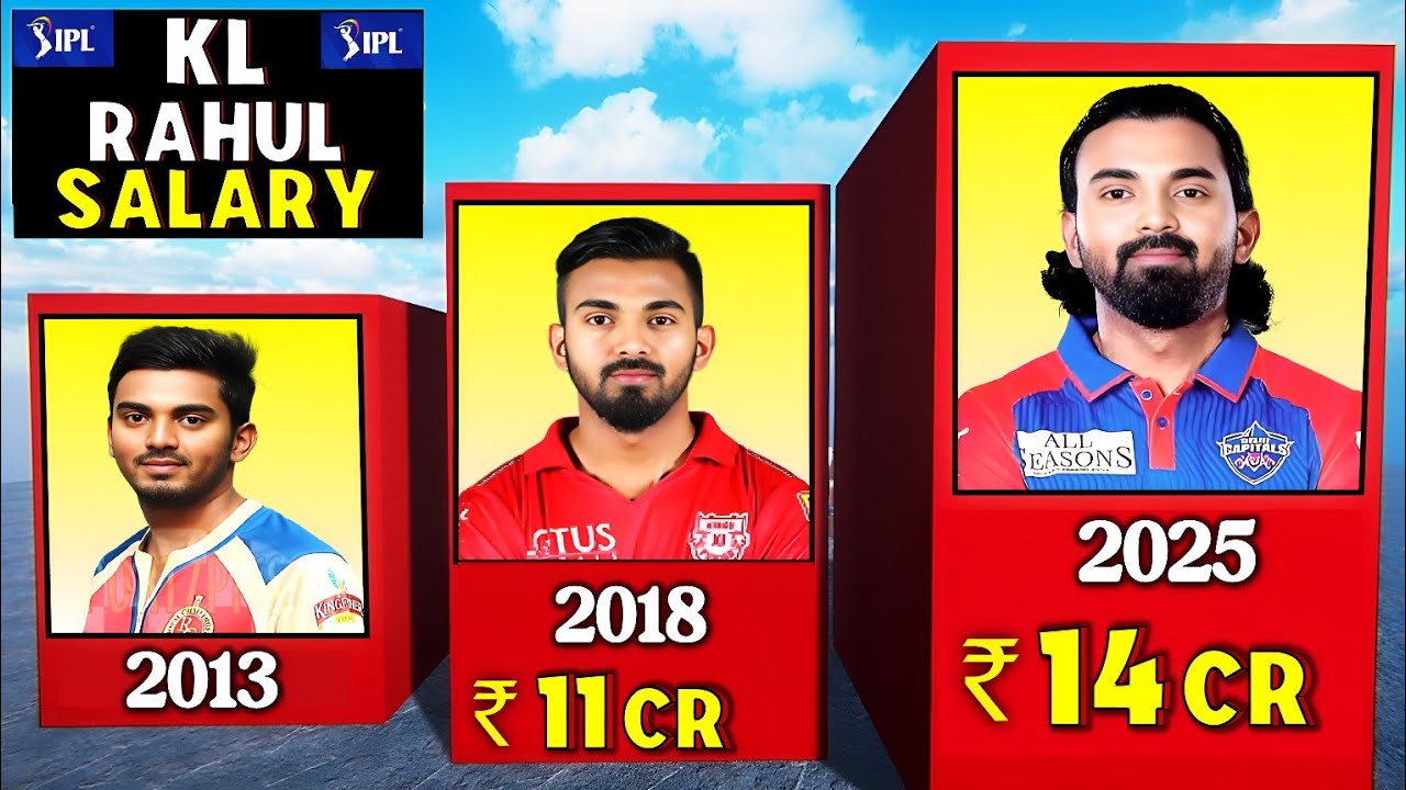 KL Rahul Salary in Every IPL Season 2013-2025