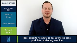 Live Cattle futures dropped for a second consecutive week. 4/24/26