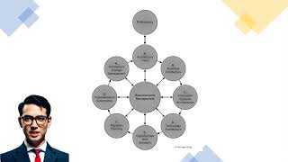 Mastering the TOGAF ADM  A Comprehensive Guide to Enterprise Architecture