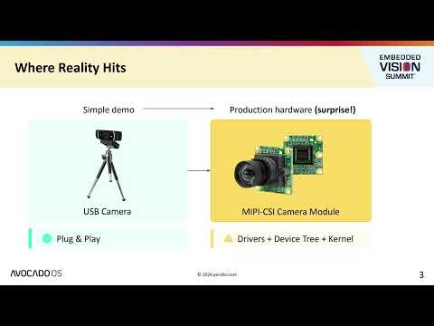 Prototype to Production: What Computer Vision Teams Wish They Knew