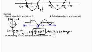 Lesson 26 Precalculus: Graphs of Sine and Cosine