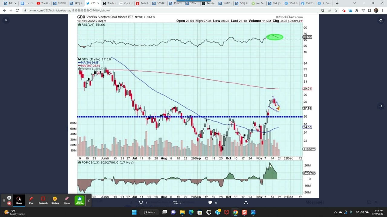 Weekend Video: Crypto Ponzis, Disinflation, Gold, Miners, and Talking My Uranium Book