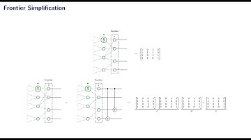 Optimization and Synthesis of Quantum Circuits with Global Gates - Alejandro Villoria