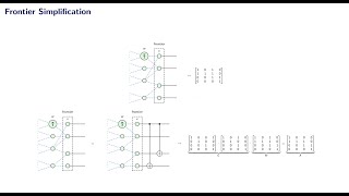 Optimization and Synthesis of Quantum Circuits with Global Gates - Alejandro Villoria