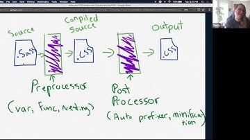 Terry Smith – Keep your CSS simple with postcss and tailwind