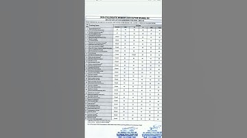 du ncweb 6th cutoff 2021-22 release🎉||du ncweb 6th cutoff for b.com||cutoff link in comment section|