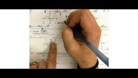 5 2 End Behavior of Polynomial Functions and Graphing Polynomial Functions