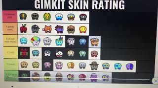 ￼ gimkit kit tier list list ￼