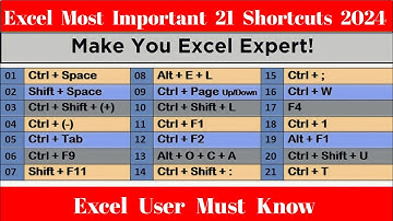 21 Powerful Shortcut Keys Will Definitely Make You Excel Expert | Most Useful Excel Shortcut 2024