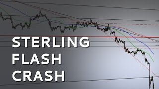 Following the ‘flash crash’ in GBP overnight the currency looks ‘oversold’ | IG