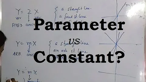 Parameter vs Constant vs Variable |Family of curves |B.Sc |Calculus