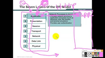 สอน ICND1 Module1-2 Understanding the Host-to-Host communications model