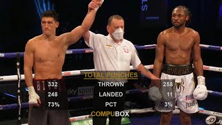 7 Times Dmitry Bivol Made His Opponent Look Like an Amateur..
