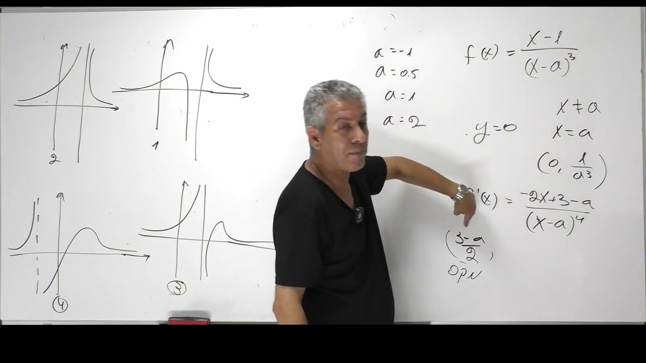 פתרון בגרות 581 קיץ 2024 מועד ב שאלה 6-חקירת פונקציה רציונלית.
