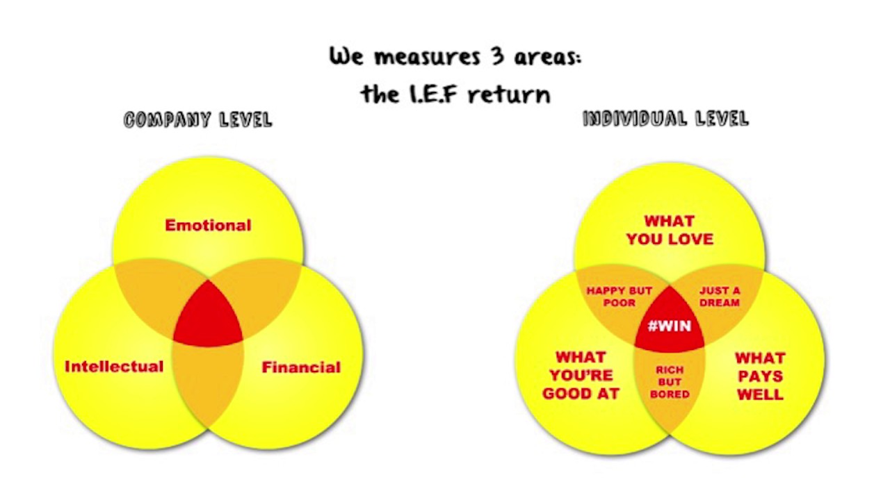 marxist capitalism rage within the machine simon biltcliffe marx and smith venn diagram