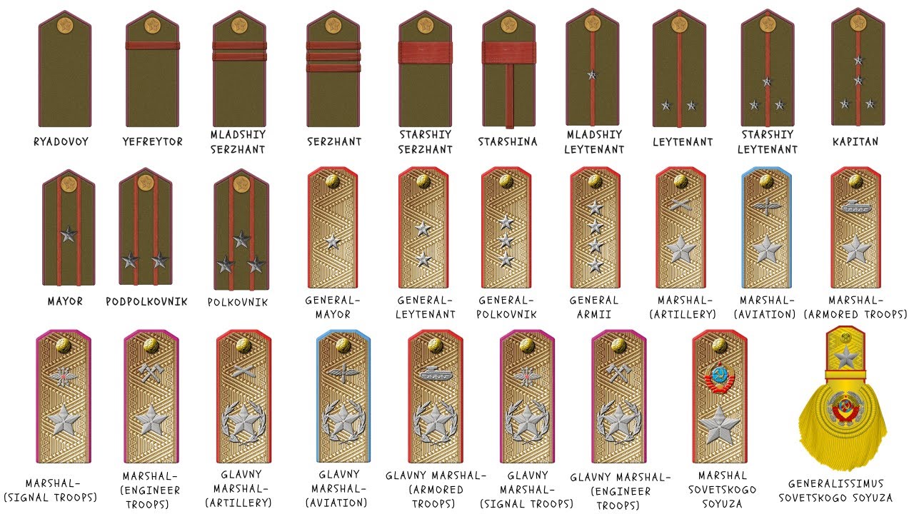 Every Soviet Union Military Rank in World War 2 EXPLAINED - YouTube