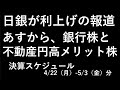 日銀の植田総裁が追加利上げの報道～あす上がる株。最新の日本株での株式投資。三菱ufj、三井住友、みずほ、住友不動産、銀行株、不動産株、円高メリット銘柄の株価～