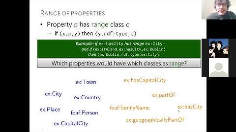 Class 3: RDF Schema (RDFS) and Semantics