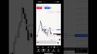 ICT - 4hr Po3 | NQ Longs | +81.75 Points
