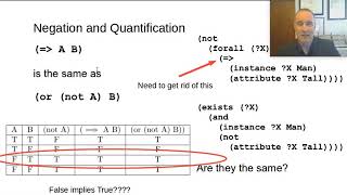 Ontology Talk: Paraphrasing Logic: Part 2