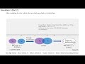 Rule-Based Safety-Critical Control Design using CBFs with Application to Autonomous Lane Change