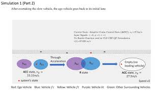 Rule-Based Safety-Critical Control Design using CBFs with Application to Autonomous Lane Change