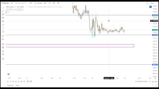 Bank Nifty Chart Analysis &amp; Next Moment