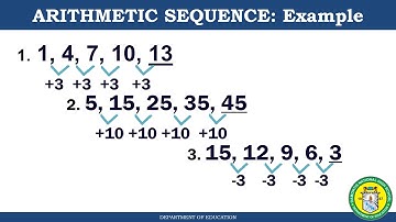 Grade 10 Mathematics:  Quarter 1/ Generating Patterns and Arithmetic Sequence