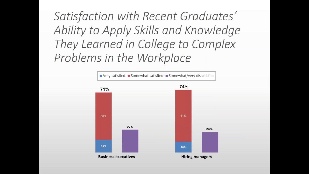 2018 11 28 10 00 Identifying Marketable Skills   National and Institutional Perspectives