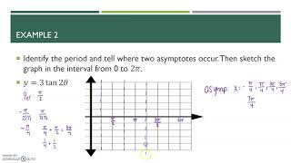 Algebra 2 - Lesson 13.6 - The Tangent Function