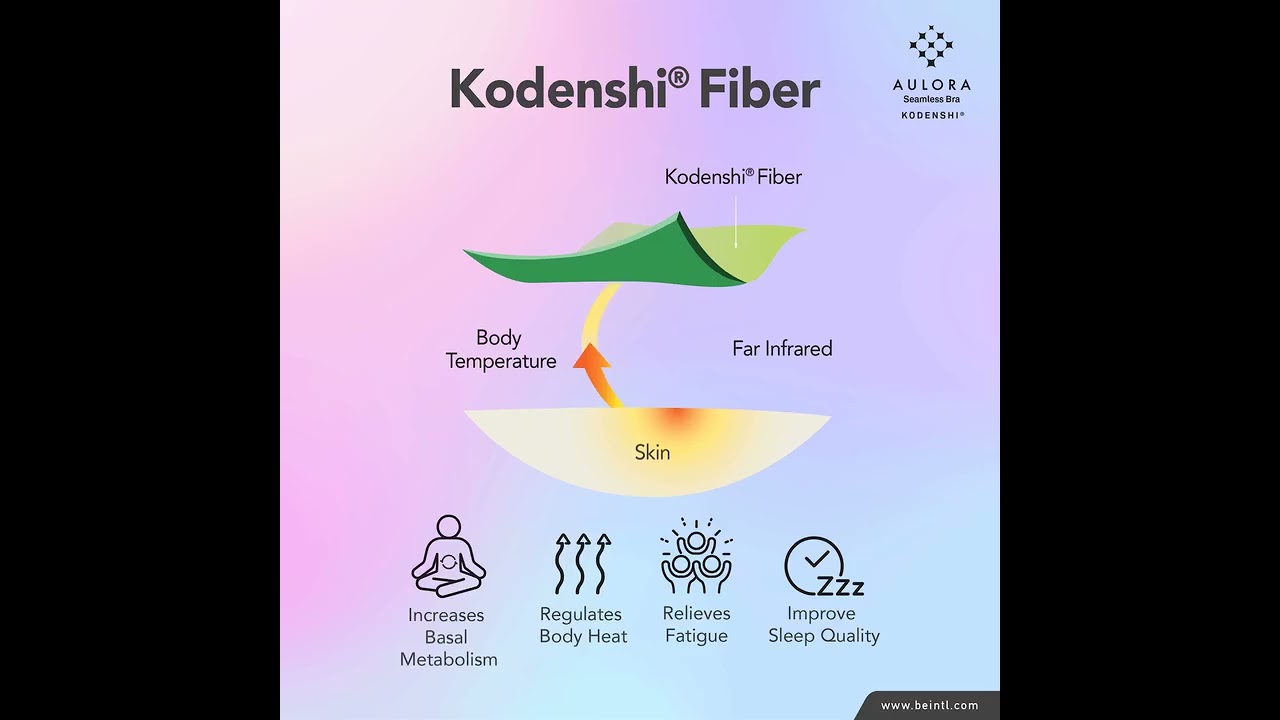 WHAT IS KODENSHI FIBRE?