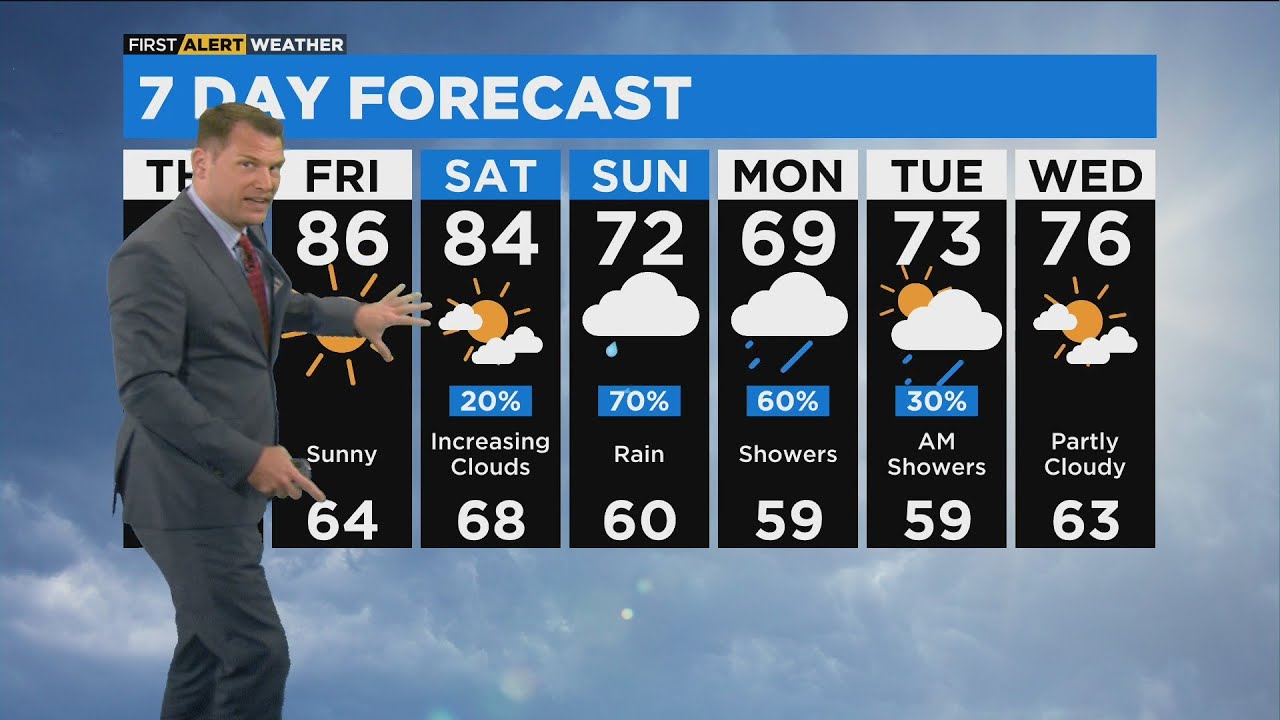 Chicago First Alert Weather: Sunny afternoon, temps in the 80s - YouTube