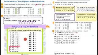 Математика, 2 клас (С.Логачевська) Таблиця множення та ділення на 8