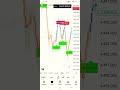 #forex#gold#trqding#xauusd #btc#crypto #forextrading #indicator #cashmoveindicator
