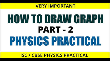 How to make Graph - [Part 2] Physics Practical (Finding Slope) [Hindi/Urdu]