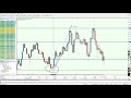The Two Simple Indicators I Use for Forex Scalping - YouTube