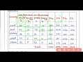 XII-BUSINESS MAHS-CHAPTR-9