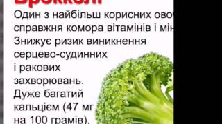 Цікаві факти про продукти харчування!!!🍒🍊🍓🍑🍐🍏🍎!!!