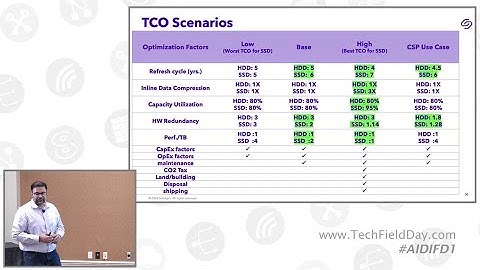 Optimizing Data Center TCO An In Depth Analysis and Sensitivity Study with Solidigm