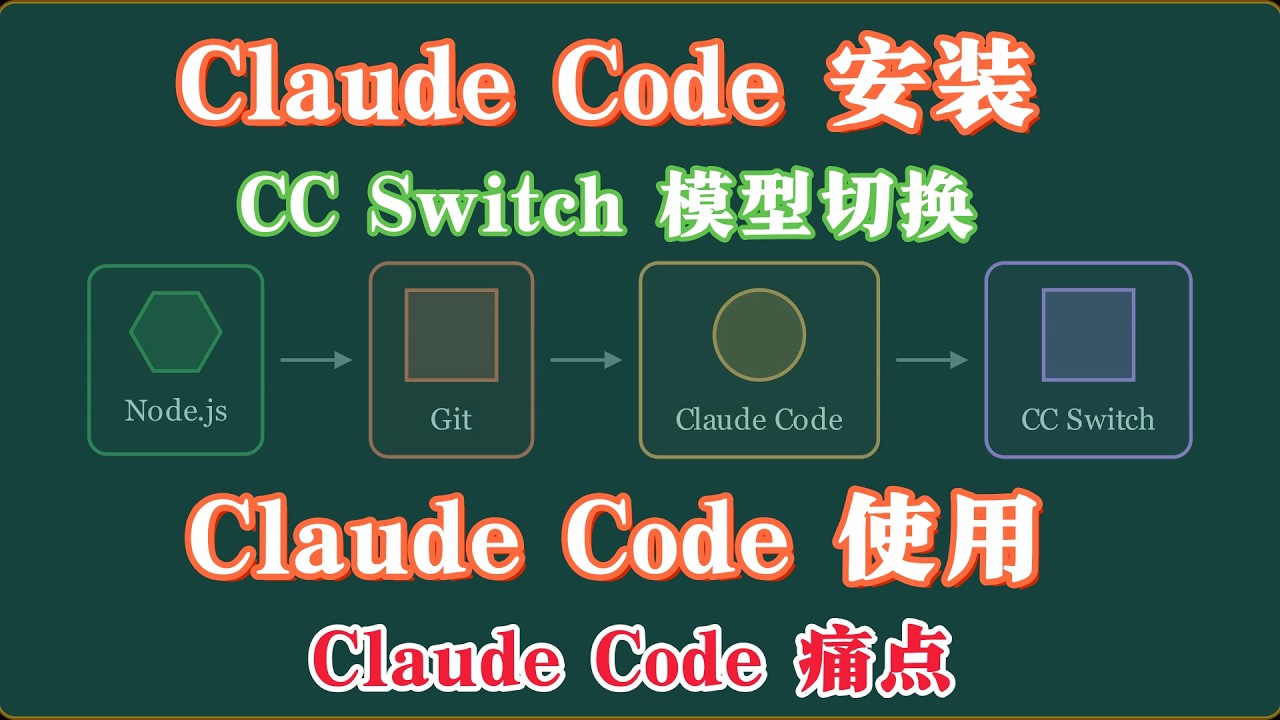 Claude Code 如何安装？+CC Switch 切换模型 Claude Code 能干啥？最大的痛点是啥？ - YouTube